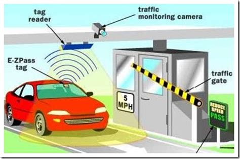 rfid tag delhi recharge|rfid toll collection service.